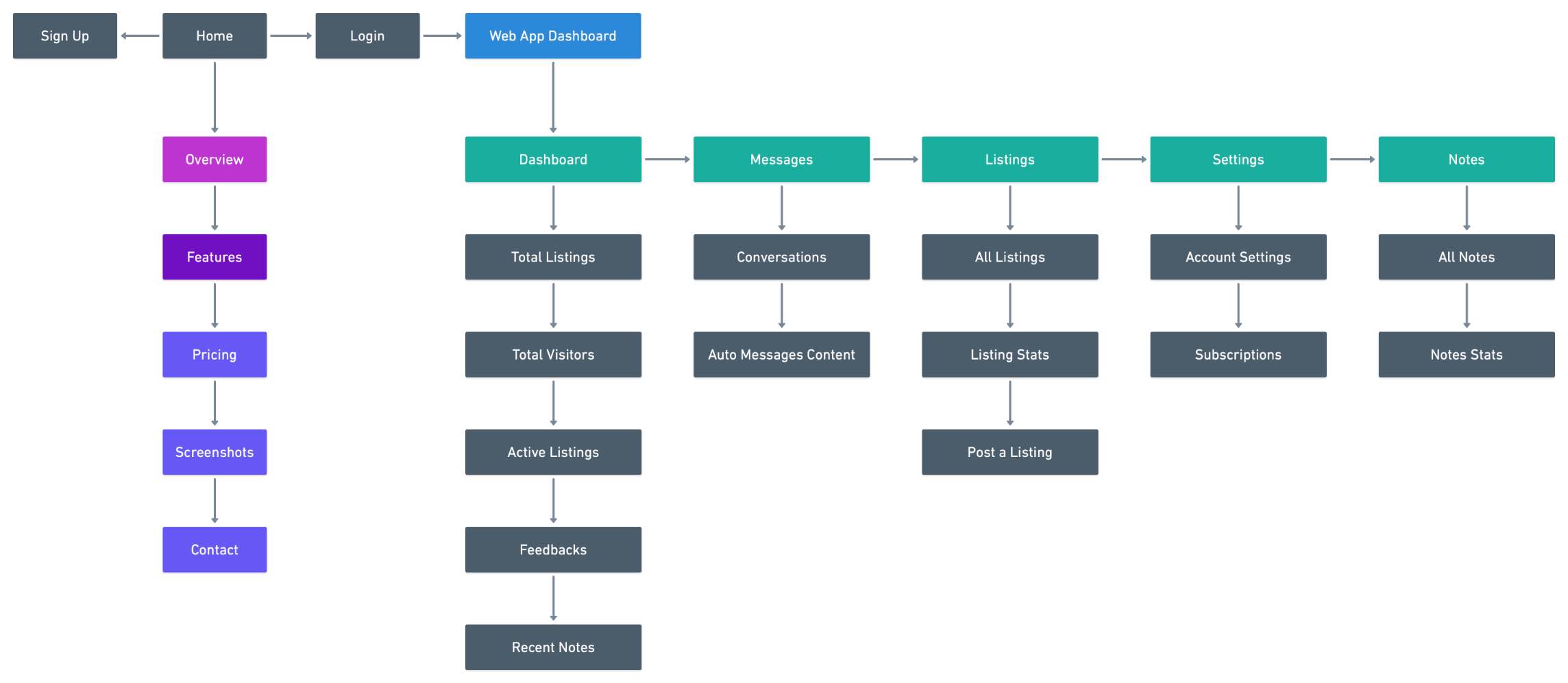 Design System