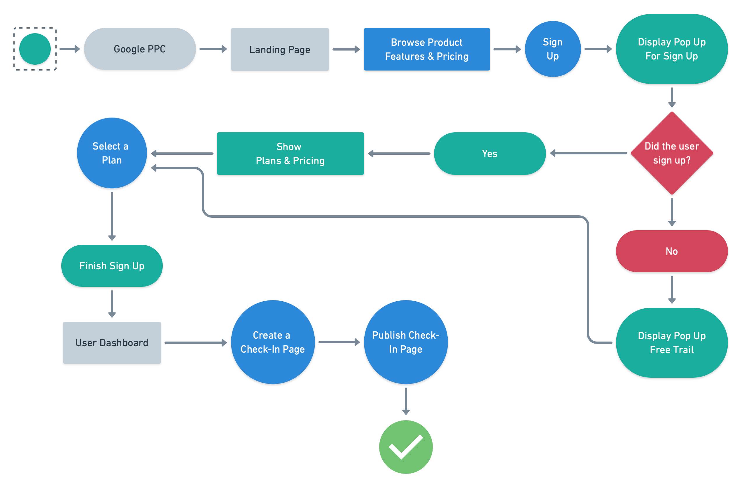 Design System